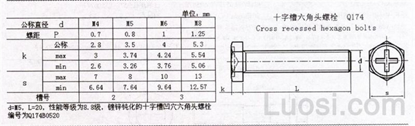 Q 174 十字槽六角头螺栓