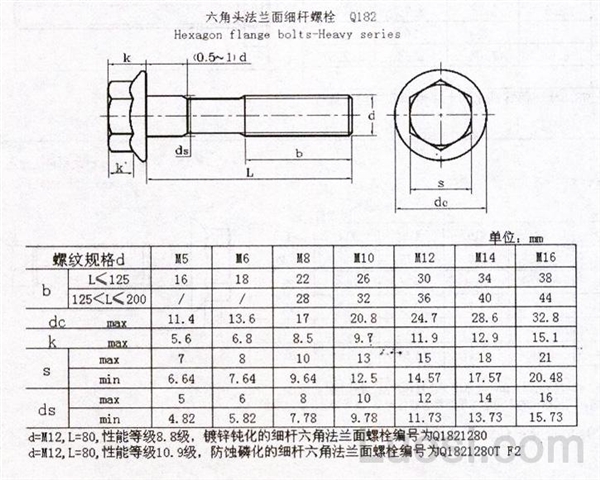 Q 182 六角头法兰面细杆螺栓