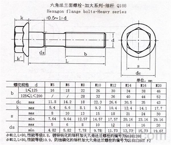 Q 188 加大六角法兰面细杆螺栓