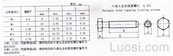 Q 261 六角头自攻锁紧螺钉