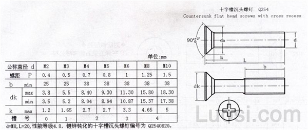 Q 254 十字槽沉头螺钉