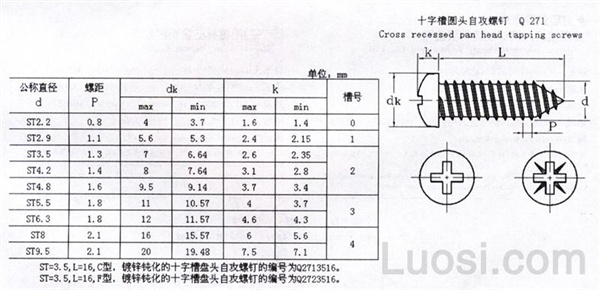 Q 271 十字槽盘头自攻螺钉