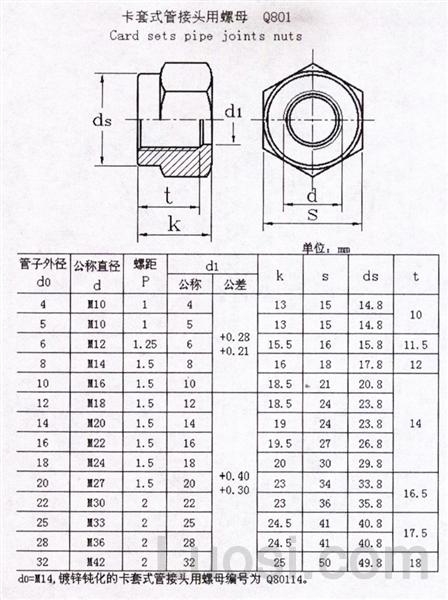 Q 801 卡套式管接头用螺母