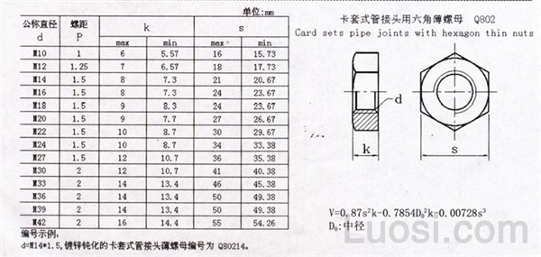 Q 802 卡套式管接头用六角薄螺母