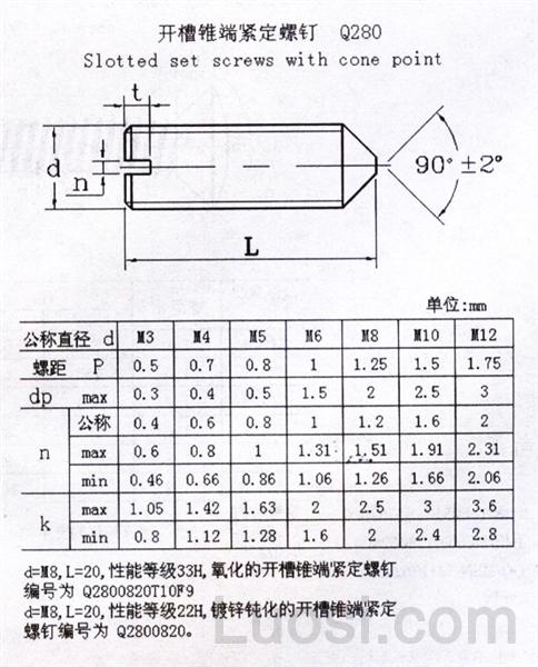 Q 280 开槽锥端紧定螺钉