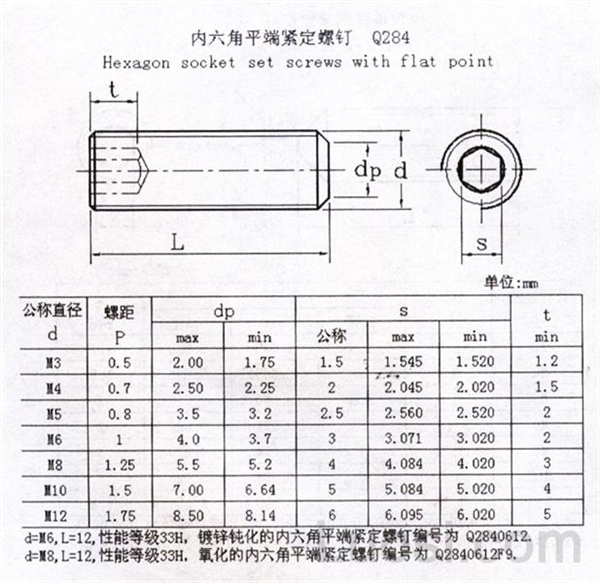 Q 284 内六角平端紧定螺钉