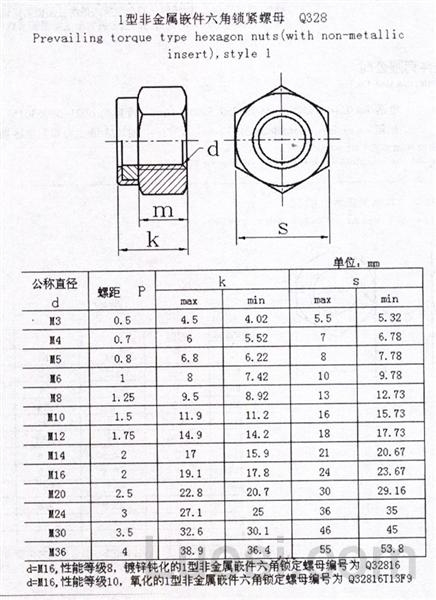 Q 328 1型非金属嵌件六角锁紧螺母