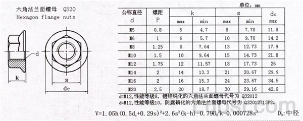 Q 320 六角法兰面螺母