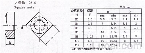 Q 310 方螺母