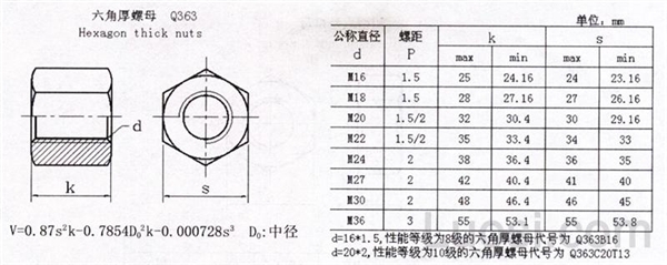 Q 363 六角厚螺母