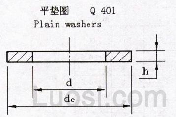 Q 401 平垫圈