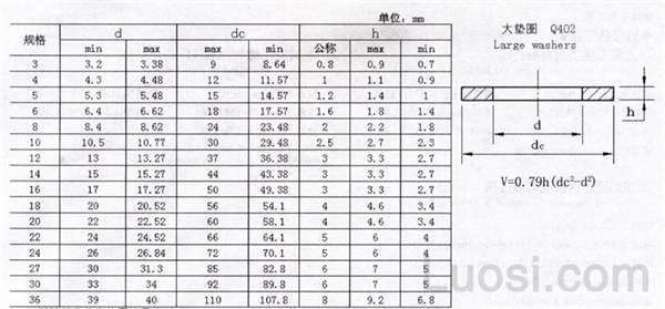 Q 402 大垫圈