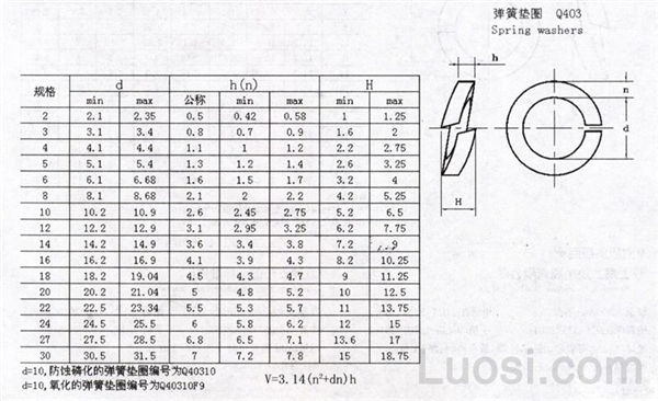 Q 403 弹簧垫圈