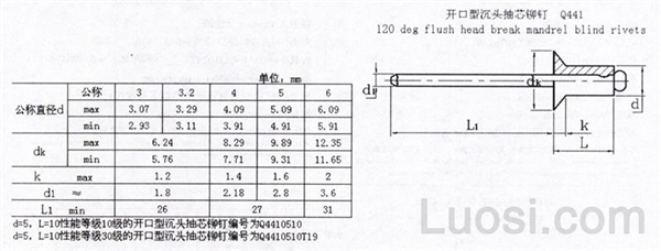 Q 441 开口型沉头抽芯铆钉