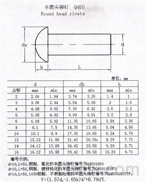 Q 450 半圆头铆钉