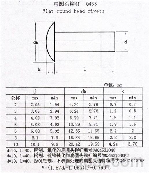 Q 453 扁圆头铆钉