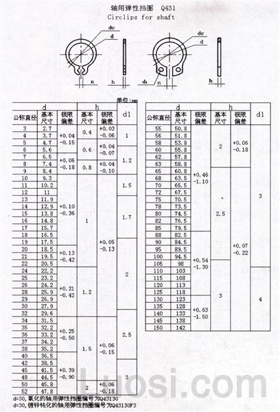 Q 431 轴用弹性挡圈