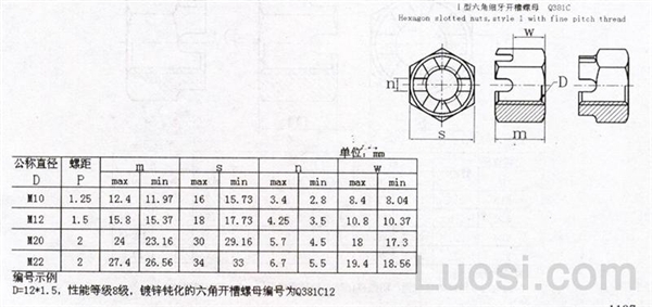 Q 381C Ⅰ型六角极细牙开槽螺母