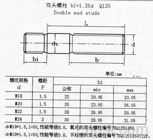 Q 125 双头螺柱