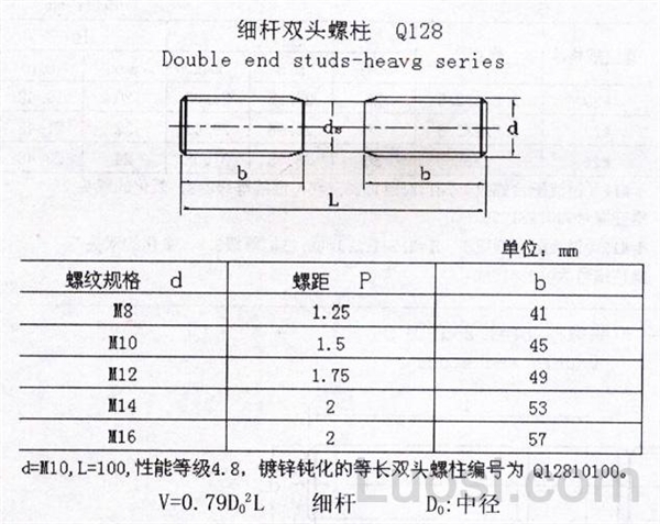 Q 128 细杆双头栓