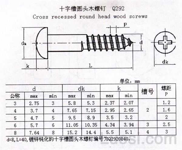 Q 292 十字槽圆头木螺钉