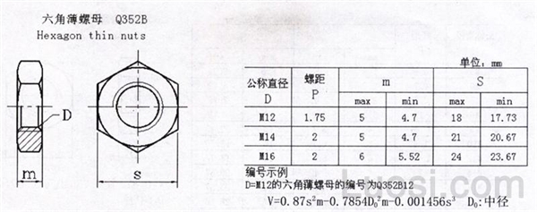 Q 352B 六角薄螺母