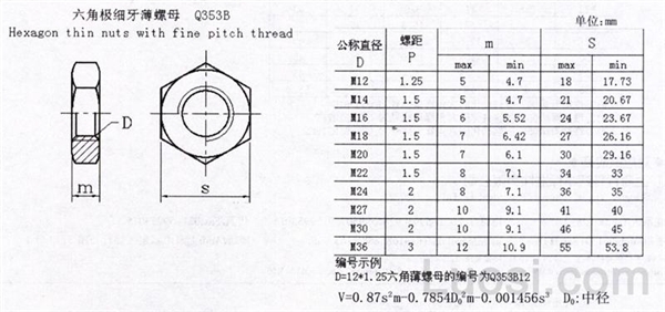 Q 353B 六角极细牙薄螺母