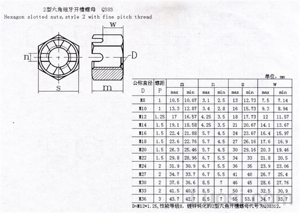 Q 383 Ⅱ型六角细牙开槽螺母