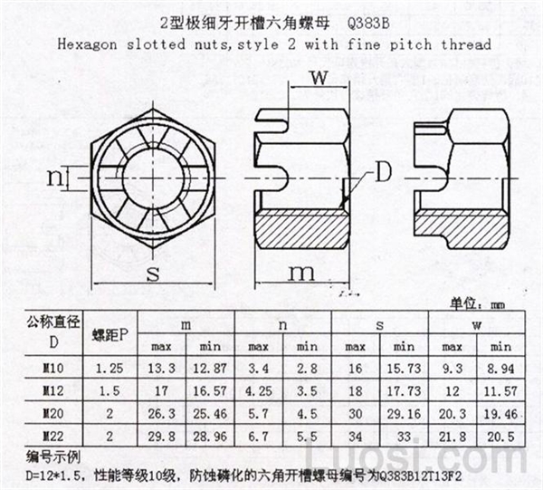 Q 383B Ⅱ型极细牙开槽六角螺母