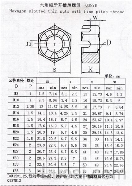 Q 387B 六角细牙开槽薄螺母