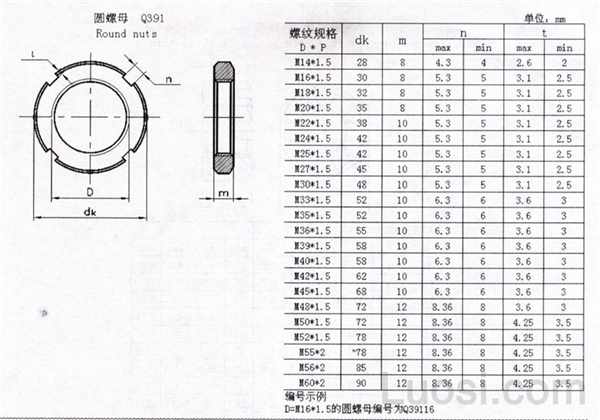 Q 391 圆螺母