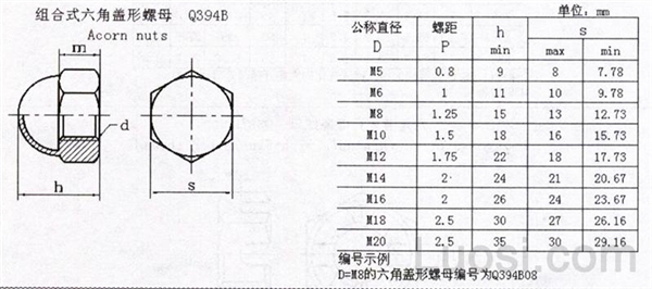 Q 394B 组合式盖型螺母