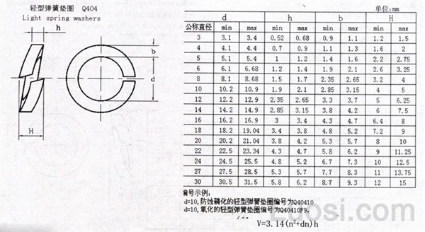 Q 404 轻型弹簧垫圈