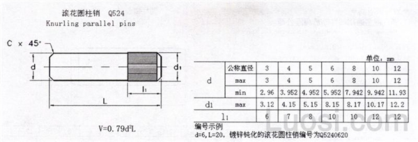 Q 524 滚花圆柱销