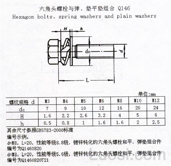 Q 146 六角头螺栓与弹垫、平垫组合