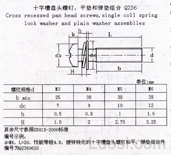 Q 236 十字槽盘头螺钉与弹垫平垫组合