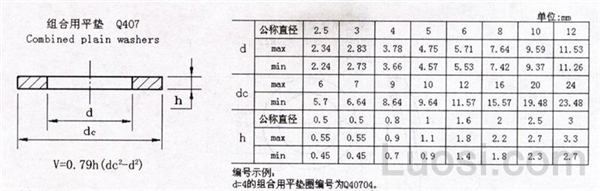 Q 407 组合用平垫