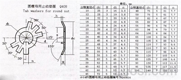 Q 408 圆螺母用止动垫圈