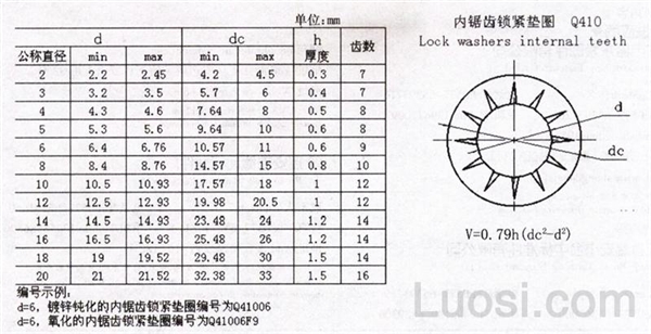 Q 410 内锯齿锁紧垫圈