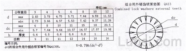 Q 413 组合用外锯齿锁紧垫圈