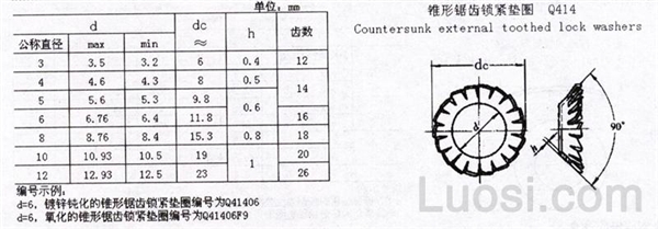 Q 414 锥形锯齿锁紧垫圈