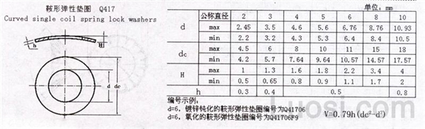 Q 417 鞍形弹性垫圈