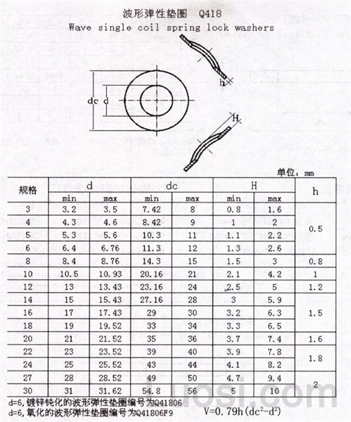 Q 418 波形弹性垫圈