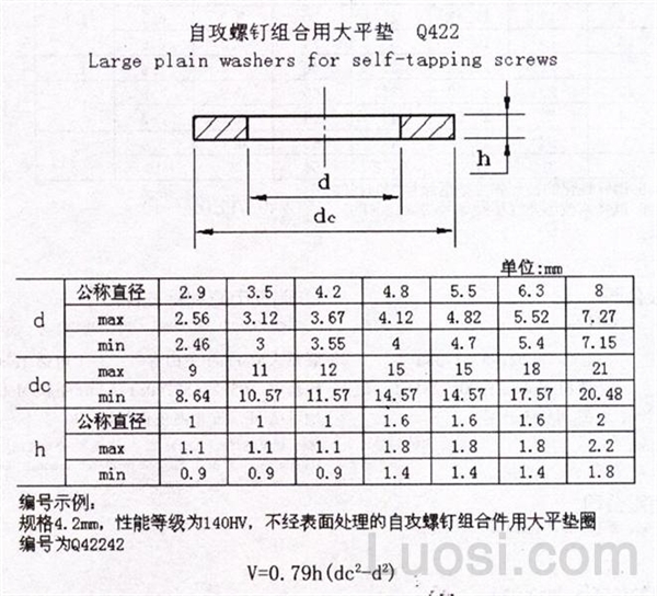 Q 422 自攻螺钉组合用大平垫