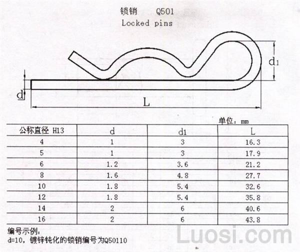 Q 501 锁销