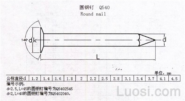 Q 540 圆钢钉