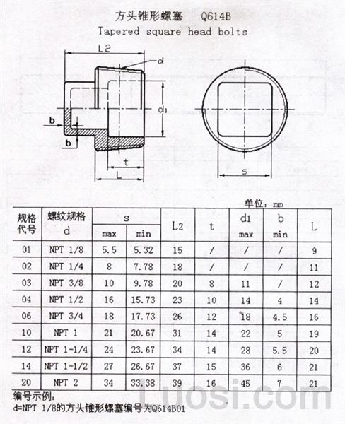 Q 614B 方头锥形螺塞