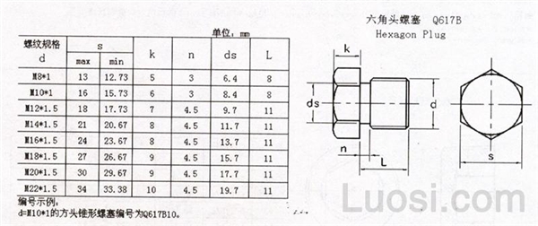 Q 617B 六角头螺塞