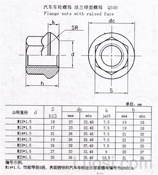 Q 308 法兰球面螺母