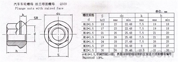 Q 309 法兰球面螺母 左牙